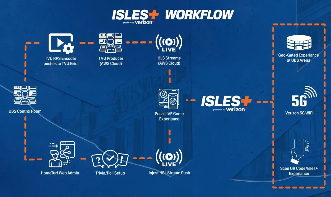 islanders-isles-plus_workflow_wide